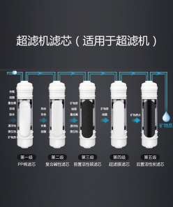 超濾機(jī)濾芯（適用于超濾機(jī)）